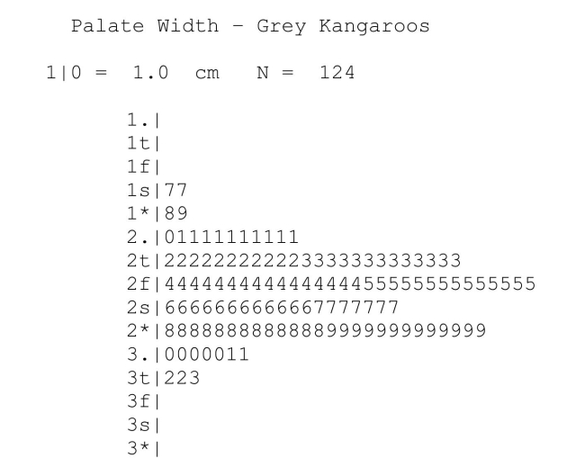 Grey Kangaroos are large social marsupials, indigenous to Australia. As part of astudy of these creatures, biologists measured various aspects of their skeletalstructure. Data on palate width from a sample of 124 grey kangaroos are presented inthe stem-and-leaf display below. The display uses five lines for each stem. Thus,2t| is the stem for palate widths of 22 and 23, 2f| for 24 and 25, 2s| for 26 and27, and so on. (The t then stands for leaves that are twos and threes, the f forleaves of fours and fives, etc. 2. Indicates leaves that are zeros and ones; 2*indicates leaves that are eights and nines.)The mean palate width of this sample is 2.6cm, and the standard deviation is 0.3 cm. (a) Approximately what percent of palate widths in this sample exceed 2.9 cm? (b) What is the approximate percentile of a palate width that is 2.0 cm?