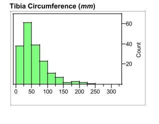 The average circumferences (distances around) in mm of the humerus, femur, and tibiaof different species of mammals are displayed below. These long bones primarilysupport the body mass in mammals. Each data value is the mean circumference forthe available measures for a single species.the distributions of these different bones.(a) Describe the differences and similarities in (b) Biologists speculate that greater weights might be supported by larger bones. Based onthe histograms, if the biologists' speculationsare correct, which of these bones (humerus,femur, or tibia) would seem to be the leastable to support a large weight? Explain,referring to specific aspects of the histograms.