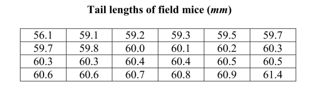 One indicator of the health of field mice is the length of their tails. The followingdata on tail length (in mm) were gathered from a representative sample of field micenear Fairfield, Iowa. A biologist would like to construct a 95% confidence intervalfor the population mean tail length of the field mice near Fairfield. a) Using a graphical display of your choice, display the data in a way that will allowyou to determine whether it would be appropriate to use a t confidence interval toestimate the population mean. b) Using the graphical display from part (a), would you advise that constructing a tconfidence interval is appropriate? Explain the basis of your recommendation.