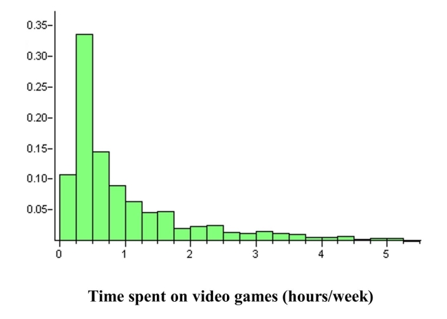  A very large study of college students' study habits found that the time (in hours) thatfreshmen study each week is approximately normal with mean 24 hours and standarddeviation 8 hours. Consider random samples of size 16 from the population of freshmen. a) On the axes below, sketch curves representing the distribution of the original populationand the sampling distribution of  \bar{x}  for samples of size n =16 . Be sure to indicate whichcurve is which. What are the mean and standard deviation of the sampling distributionof  \bar{x}  ?     b) What is the probability that a sample of size n = 16 from this population would result ina sample mean greater than 30 hours? The study of college freshmen also asked about the students' time spent playing video games.Suppose that the population relative frequency histogram for time spend playing video games isas shown below. The mean amount of time spent playing video games was 0.8 hours per week.Relative Frequency    c) Suppose you were to take a random sample, n = 4, from this population of freshmen andask them how much time they spent playing video games per week. Describe the shape,center, and spread of the sampling distribution of  \bar{x}  , as compared to the populationdistribution. 