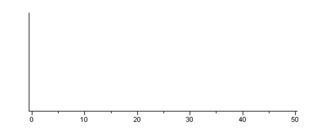  The State Fisheries Department wishes to stock the Styx River with fish, and would like thespecies to not only survive but thrive. The substrate (pebble size at bottom) of a river is animportant determinant of the quality of spawning habitat. Unknown to the Fisheriesofficials, the pebble diameters in the Sty x River are approximately normally distributed witha mean of 24 mm, and a standard deviation of 8 mm. Fisheries officials will select a randomsample of pebbles in an attempt to estimate the average pebble size. a) On the scale below, sketch two curves, one representing the distribution of the originalpopulation and the other the sampling distribution of  \bar{x}  for a sample of size n =16 . Besure to indicate which curve is which. What are the mean and standard deviation of thesampling distribution of  \bar{x}  ?     b) What is the approximate probability that a sample of n = 16 from this population wouldresult in a sample mean greater than 30 mm?  The graph below is a relative frequency histogram of the lengths of the gentle Hecate fish in theStyx River, as recorded during a large fish tagging survey. You can assume that this histogramrepresents the population of fish lengths.Relative Frequency    c) Suppose you were to take a random sample, n = 4, from this population of fish andmeasure their lengths. Describe the shape, center, and spread of the samplingdistribution of  \bar{x}  , as compared to the population distribution. 