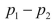 Suppose that you have estimated the difference between two population proportions,p<sub>1</sub>?p<sub>2</sub> , using a confidence interval. What are the appropriate interpretations of thefollowing results? a) Both endpoints of the confidence interval for are positive. b) Both endpoints of the confidence interval for are negative. c) Zero is included in the confidence interval.