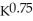 Suppose the production function for T-shirts can be represented as q = .Show that the marginal productivity of labor diminishes in the short run.