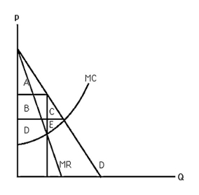 <strong> The above figure shows the market for a particular good.If the market is controlled by a perfect-price-discriminating monopoly,consumer surplus equals</strong> A) A. B) A + B + C. C) C. D) zero.