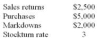 <strong>Ms. Treadway's athletic shoe store had gross sales of $62,500 in January. Compute her NET SALES for the month from the following data. </strong> A) $59,500 B) $5,500 C) $48,000 D) $60,000 E) $3,500