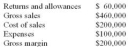 <strong>Given the following information, calculate the firm's NET PROFIT (or LOSS). </strong> A) $85,000 B) $100,000 C) $50,000 D) $160,000 E) a loss of $200,000
