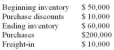<strong>Given the following information, calculate the firm's COST OF SALES. </strong> A) $180,000 B) $285,000 C) $190,000 D) $120,000 E) Cannot be determined without knowing the firm's net sales.