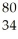 Identify the chemical symbol of element Q in  Q.