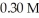 <strong>What mass of trisodium phosphate is required to prepare 250.0 mL of a solution that is In sodium ion?</strong> A)37 g B)12 g C)7.7 g D)4.1 g E)3.0 g