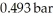 Based on the figure above,the boiling point of water under an external pressure of Is approximately