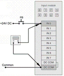 <strong>With reference to the input module circuit shown,a voltmeter reading of 24 VDC would indicate: </strong> A)normal operation. B)a possible shorted PB. C)a possible fault in the field wiring. D)either b or c.