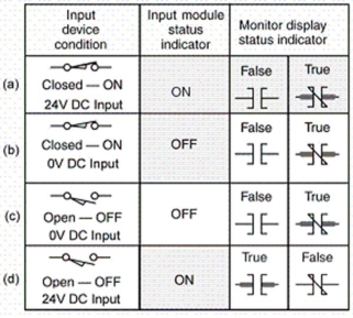 <strong>With reference to the troubleshooting guide,which condition indicates no fault? </strong> A)Condition (a) B)Condition (b) C)Condition (c) D)Condition (d)