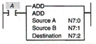 The rung logic is telling the processor to add the values stored in word N7:1 and N7:2.  