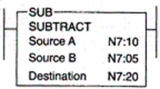 The rung logic is telling the processor to subtract the value stored in word N7:20 from the value stored in word N7:10.  