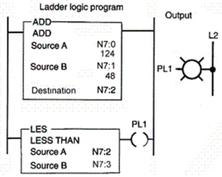 In the program shown,the value of the number stored in N7:2 is:  