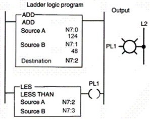 Which of the following numbers stored in N7:3 will cause output PL1 to be energized?  