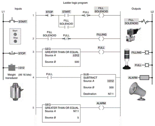 The preset full weight of the vessel is changed by changing:  