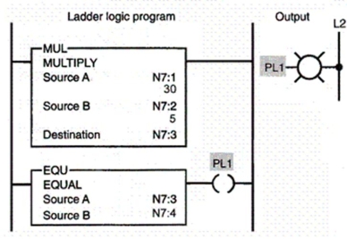 What number stored in N7:3 will turn PL1 on?  