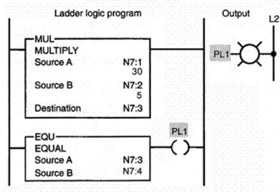 Assume the value stored in N7:1 changes from 30 to 10.Which value stored in N7:4 will result in PL1,being energized?  