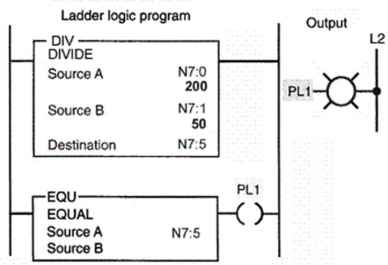 Which constant stored in source B of the EQU instruction would turn PL1 on?  
