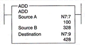 The value of the number stored at Source B is:  