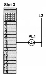 <strong>The most likely module address for PL1 is: </strong> A)I:3/6 B)I:6/3 C)O:3/6 D)O:6/3