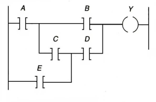 <strong>The Boolean equation for the logic represented in the ladder diagram can be expressed as: </strong> A)Y = (AB)+ (ACD)+ (DE) B)Y = (AB)+ (ACD)+ (DE)+ (BCE) C)Y = (AB)+ (AC)+ (AD)+ (ED) D)Y= (AB)+ (CD)+ E