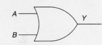 <strong>The Boolean equation for the logic symbol is: </strong> A)Y= A + B B)Y= AB C)Y= A \bullet B D)either b or c.