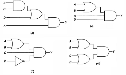 <strong>Which logic circuit represents the Boolean expression Y = A(BC+D)? </strong> A)(a) B)(b) C)(c) D)(d)