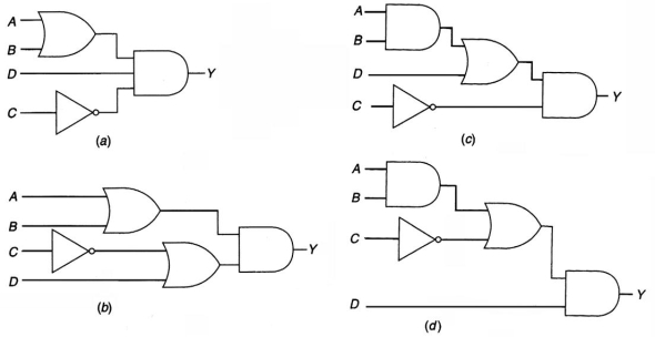 <strong>Which logic circuit represents the Boolean expression </strong> A)(a) B)(b) C)(c) D)(d)