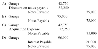 A company purchased a garage from a business with a 7%, 4-year, $75,000 note. The seller's book value for the garage was $42,750. What is the journal entry to record this purchase?