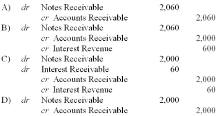 <strong>Dry Corporation cannot pay off its account with Bone Corporation on a timely basis. Bone Corporation issues a $2,000, 3-month, 12% promissory note to Dry Corporation in settlement of an open accounts receivable. What entry will Bone Corporation make upon issuance?  </strong> A) Option A B) Option B C) Option C D) Option D <div style=padding-top: 35px> 
