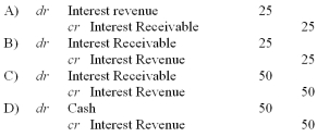 <strong>Preston Corporation issues a $3,000 note to Fulton Corporation on March 1, which carries interest at an annual rate of 5%. Interest is payable when the note matures on June 30. What entry will Fulton make at its year-end, April 30, if interest on the note has not previously been accrued?  </strong> A) Option A B) Option B C) Option C D) Option D <div style=padding-top: 35px> 
