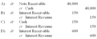 <strong>Generous Inc. lends Blue Inc. $40,000 on April 1, accepting a four-month, 4.5% interest-bearing note. Generous Inc. prepares financial statements on April 30. What adjusting entry should be made by Generous Inc. before its financial statements are prepared?  </strong> A) Option A B) Option B C) Option C D) Option D <div style=padding-top: 35px> 