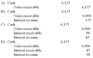 On December 1, 2010, a company accepted a $6,000, 9%, 3-month note from a customer in payment of his overdue account. The company prepares year-end financial statements on December 31. What entry should the company make on March 1, 2011, when the note and interest are paid?