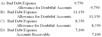 Assuming the company estimates bad debts as 1.3% of credit sales, what is the required adjusting entry to record bad debt expense for the year?
