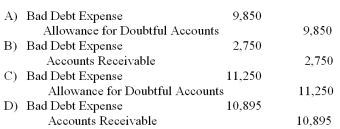 Assuming the company uses the aging of receivables method and estimates the uncollectible amount at 5% of accounts receivable, what is the required adjusting entry to record bad debt expense for the year?