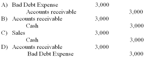 A company uses the direct write-off method and discovers a customer's account in the amount of $3,000 will not be paid because the customer has declared bankruptcy. What is the journal entry that would be made to record this write-off?