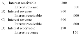 On December 1, 2010, a company loaned a new employee $20,000 to assist with her relocation expenses. The employee signed a 6-month note, with interest of 9%. The company prepares year-end financial statements at December 31. What is the required adjusting entry at December 31 as a result of this note transaction?