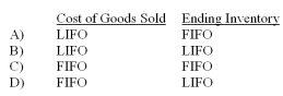 <strong>Generally, which inventory costing method approximates most closely the current cost for each of the following? </strong> A) Option A B) Option B C) Option C D) Option D