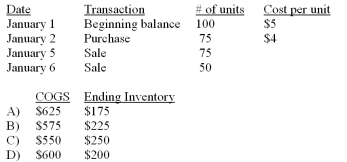 <strong>Maxell Company uses the periodic FIFO method to assign costs to inventory and cost of goods sold. Given the following information, what would be reported as the cost of goods sold (COGS) and ending inventory balances for the period? </strong> A) Option A B) Option B C) Option C D) Option D