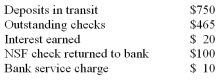 <strong>Before reconciling to its bank statement, Lauren Cosmetics Corporation's general ledger had a month-end balance in the cash account of $5,250. The bank reconciliation for the month contained the following items: Given the above information, what adjusted cash balance should Lauren report at month-end?</strong> A) $4,500. B) $4,820. C) $5,160. D) $5,590.
