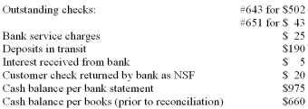 <strong>The following information was available to the accountant of Horton Company when preparing the monthly bank reconciliation: The amount of cash that should appear on the balance sheet following completion of the reconciliation and adjustment of the accounting records is:</strong> A) $660. B) $640. C) $620. D) $305.