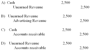 Which of the following is the journal entry to record activity #5?