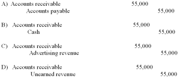 Which of the following is the journal entry to record activity #1?