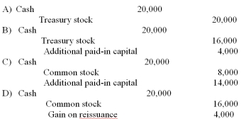 What is the journal entry to record the reissuance on July 3?