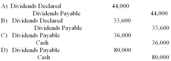 A company declared a $0.80 per share cash dividend. The company has 100,000 shares authorized, 45,000 shares issued, and 42,000 shares of common stock outstanding. What is the journal entry to record the dividend declaration?