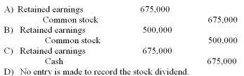 A corporation had 50,000 shares of $20 par value common stock outstanding. The board of directors declared and issued a 50% stock dividend. The market value of the stock was $27 per share. What is the journal entry to record this stock dividend?