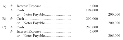 <strong>On January 1, which of the following journal entries will be made by Backyard to record the proceeds and issue of the note? </strong> A) Option A B) Option B C) Option C D) Option D
