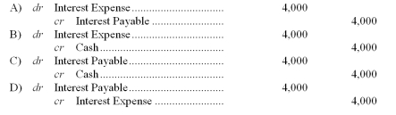 <strong>What adjusting entry should Backyard make on June 30 before preparing its annual financial statements? </strong> A) Option A B) Option B C) Option C D) Option D